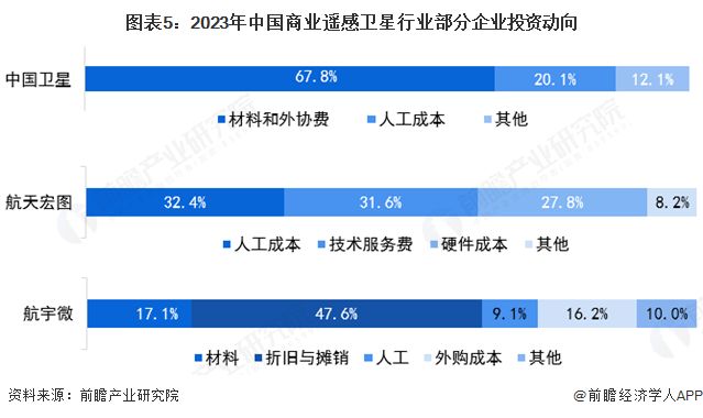 【干货】商业遥感卫星产业链全景梳理及区域热力地图(图5)