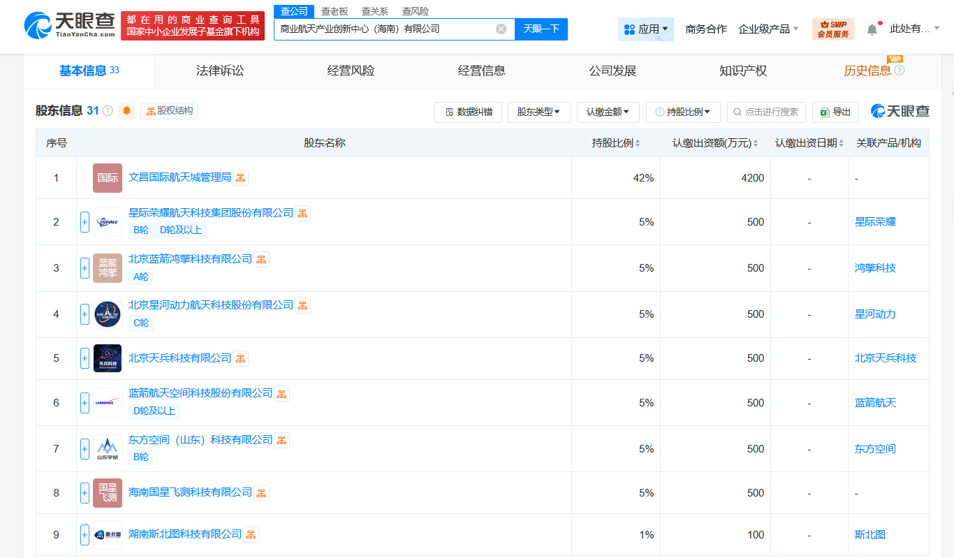 海南文昌商业航天产业创新中心成立注册资本高达1亿元！(图2)