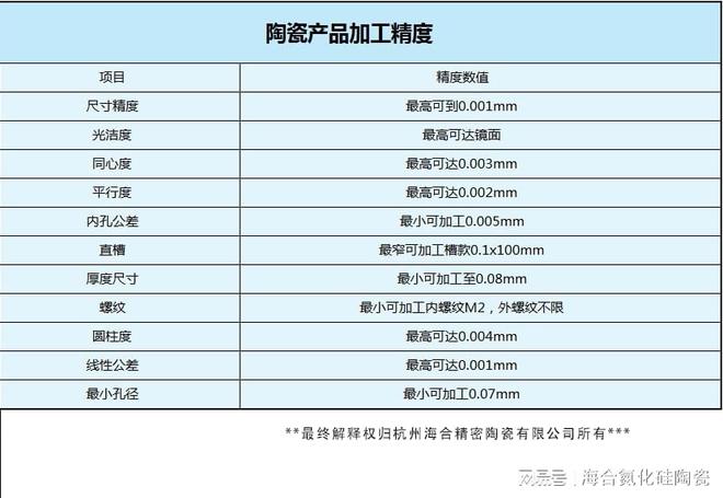 氮化硅陶瓷高频连接器绝缘环低温性能(图1)