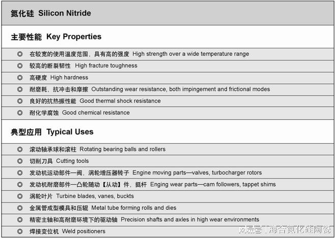 氮化硅陶瓷高频连接器绝缘环低温性能(图2)