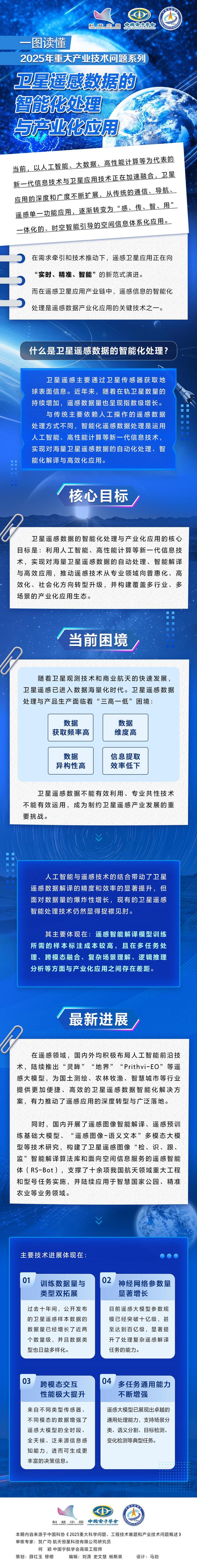 卫星遥感数据太多处理不过来怎么办？智能化处理来帮忙(图1)