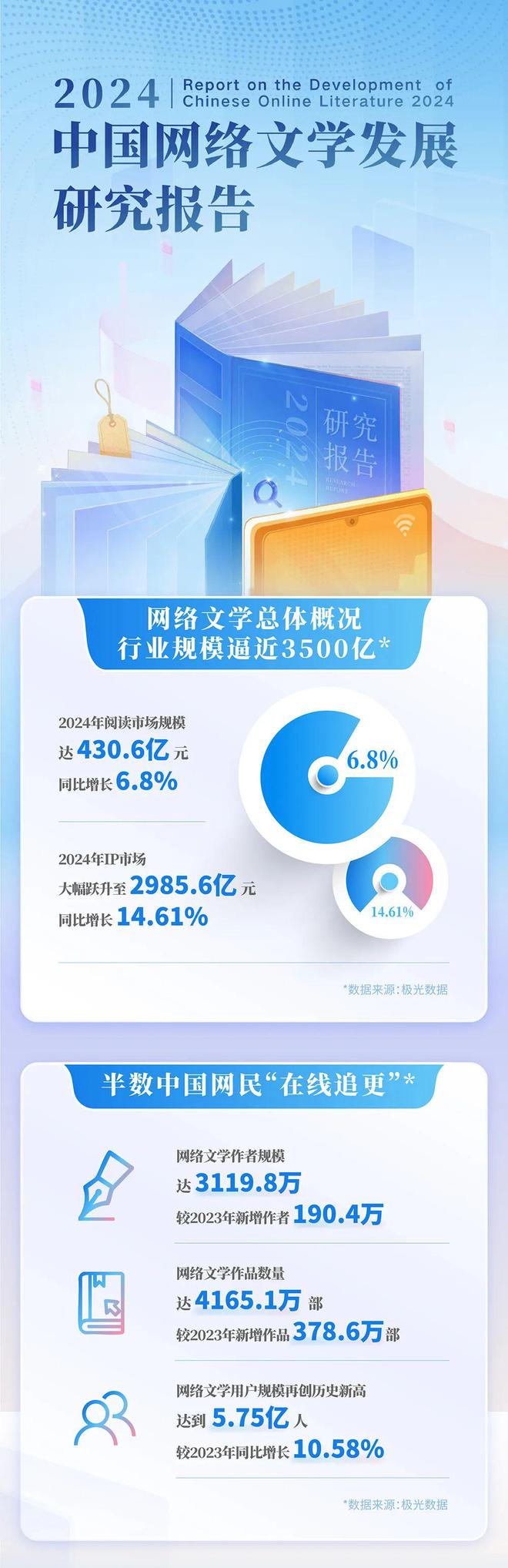 2024中国网络文学发展研究报告(图1)