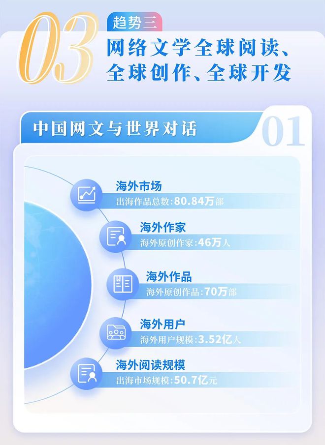 2024中国网络文学发展研究报告(图11)