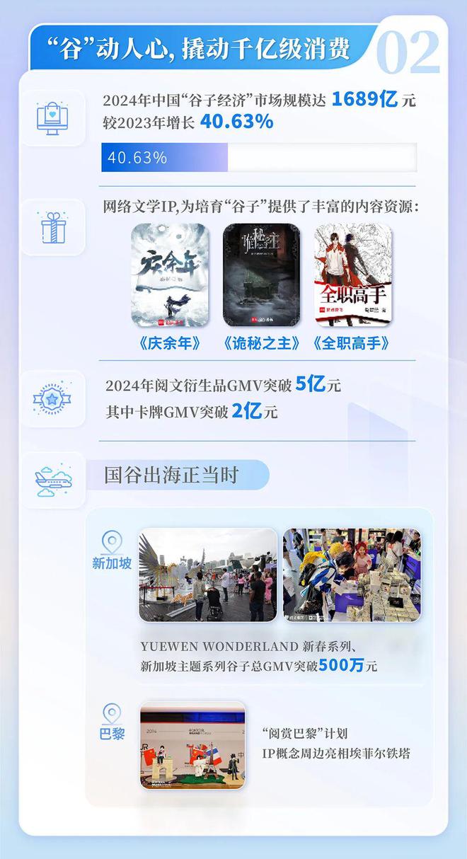 2024中国网络文学发展研究报告(图9)