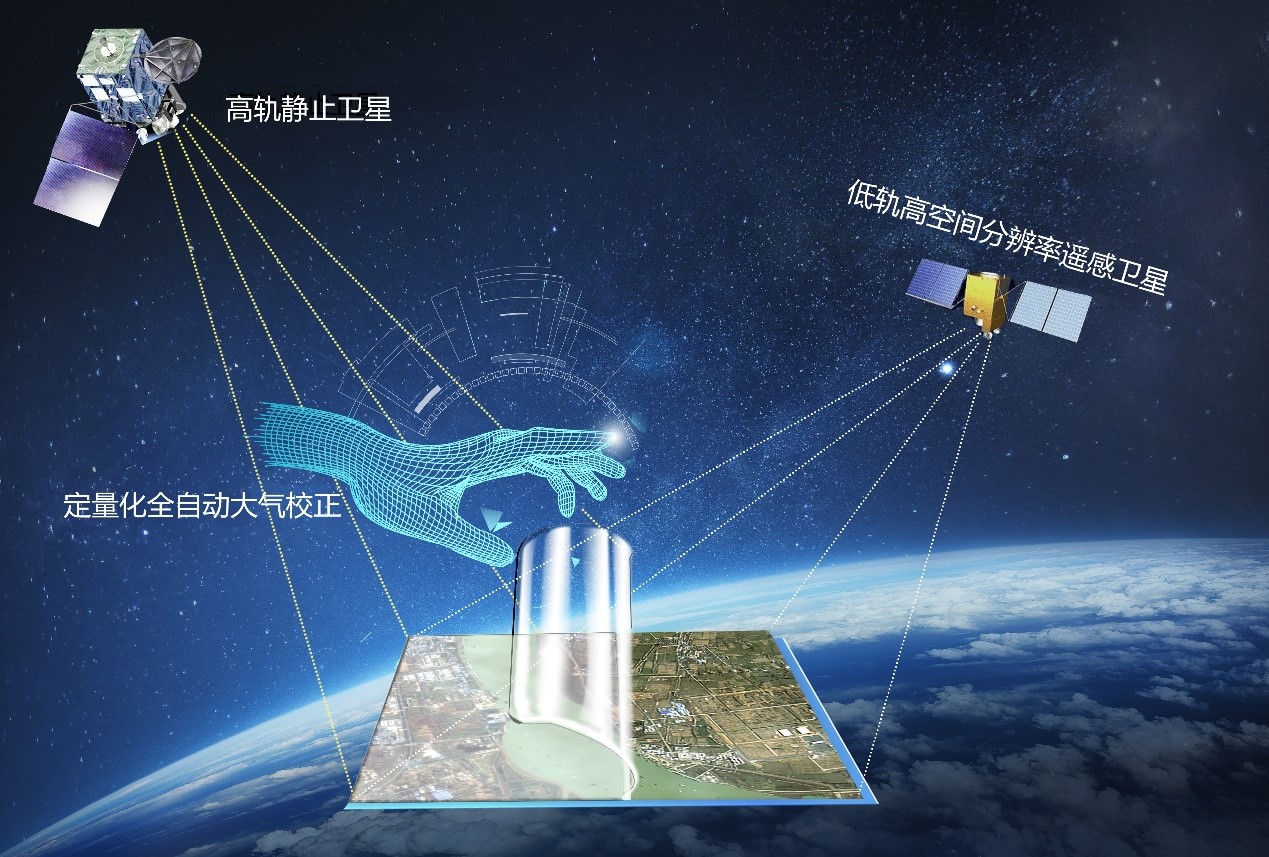 中国团队研发卫星遥感新方法 助力森林碳储量估计和资源变化监测等(图1)