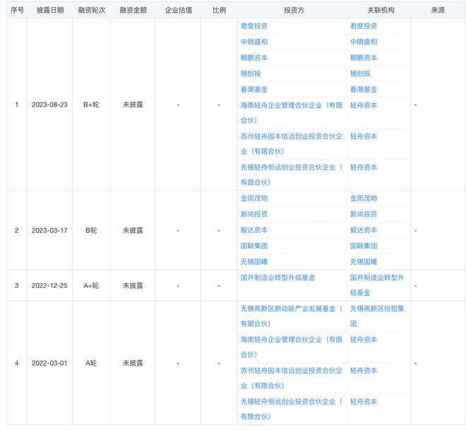 屹信航天启动A股IPO辅导 系微小卫星测控系统研发商 国开制造业升级转型基金投了(图5)