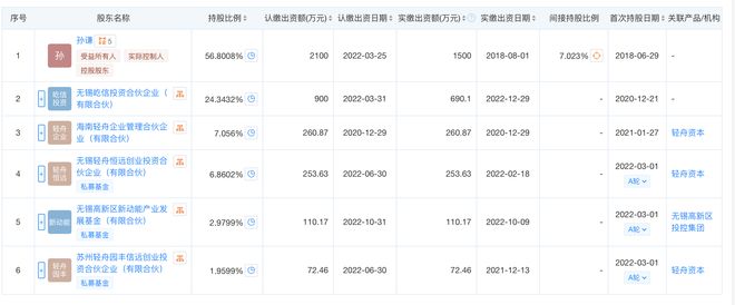 屹信航天启动A股IPO辅导 系微小卫星测控系统研发商 国开制造业升级转型基金投了(图4)