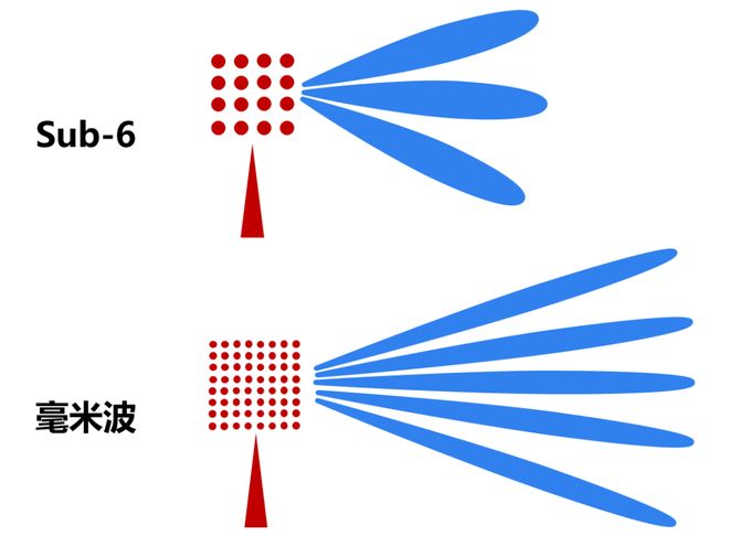 看懂毫米波雷达这一篇就够啦！(图3)