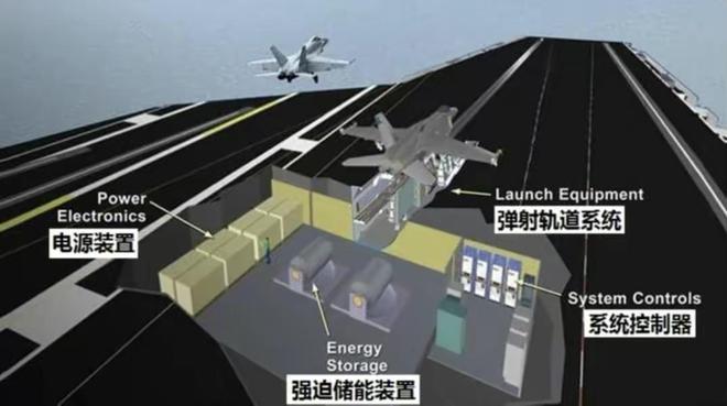 一帧一帧看完央视节目美不得不承认福建舰电磁弹射比他们靠谱(图3)