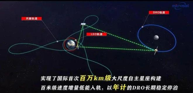 中国用了美国14年前设计？DRO-B与IBEX轨道类似？完全不是一回事(图10)