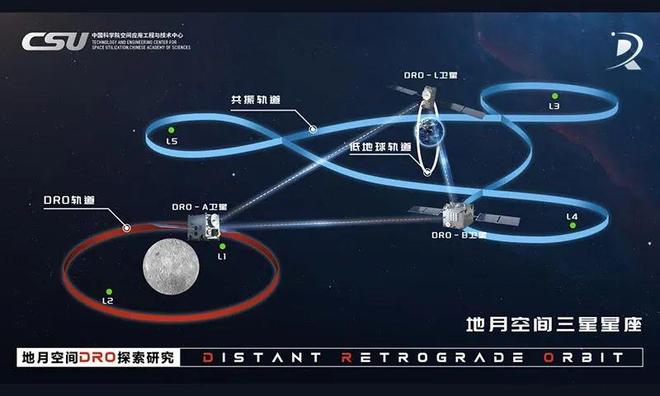 中国用了美国14年前设计？DRO-B与IBEX轨道类似？完全不是一回事(图6)