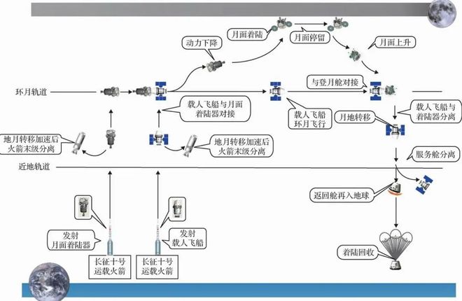 中国用了美国14年前设计？DRO-B与IBEX轨道类似？完全不是一回事(图12)