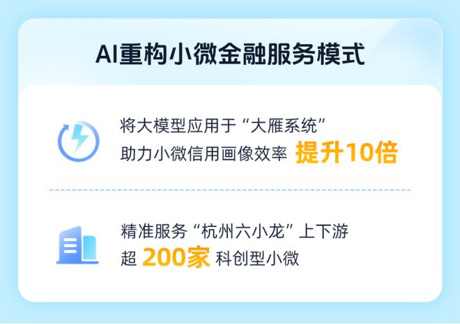 网商银行发布2024年ESG报告：累计服务6851万户小微 综合金融服务体系全面升级(图1)