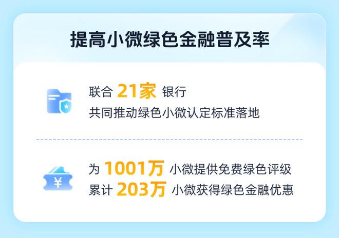 网商银行发布2024年ESG报告：累计服务6851万户小微 综合金融服务体系全面升级(图2)