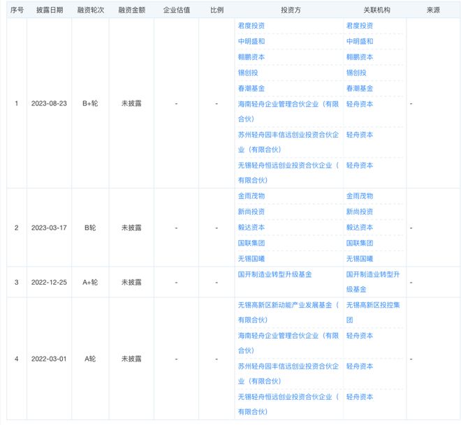 深藏无锡的航天“巨兽”：不建官网市占率857%刚刚启动IPO！(图4)