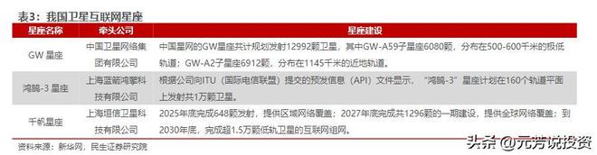 年均发射2500颗！商业航天二十大唯一王者受益最大 未来或涨1000%(图3)