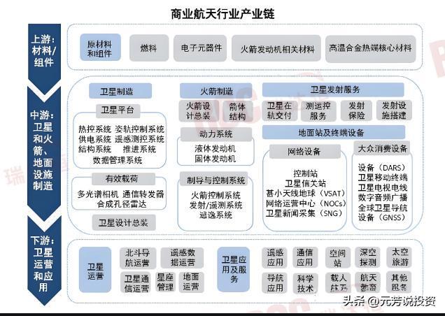 年均发射2500颗！商业航天二十大唯一王者受益最大 未来或涨1000%(图4)