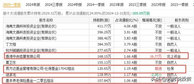 年均发射2500颗！商业航天二十大唯一王者受益最大 未来或涨1000%(图6)