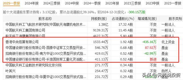 年均发射2500颗！商业航天二十大唯一王者受益最大 未来或涨1000%(图8)