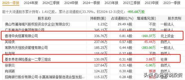 年均发射2500颗！商业航天二十大唯一王者受益最大 未来或涨1000%(图7)