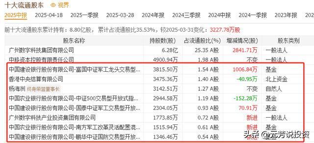 年均发射2500颗！商业航天二十大唯一王者受益最大 未来或涨1000%(图11)