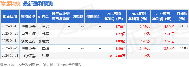 臻镭科技：8月13日召开业绩说明会包括知名机构正心谷资本高毅资产的多家机构参与(图1)