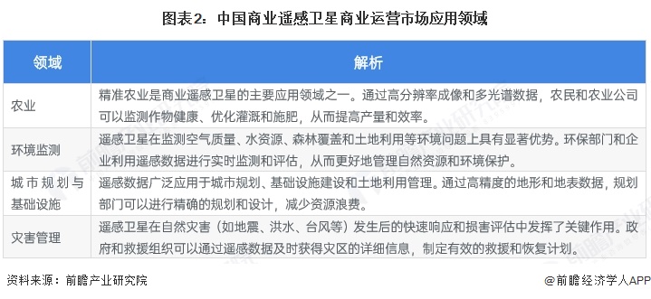 2025年中国商业遥感卫星产业最具潜力企业：长光卫星、垣信、国星宇航、微纳星空、九天微星、鸿擎科技(图1)