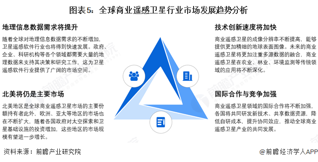 2025年中国商业遥感卫星产业最具潜力企业：长光卫星、垣信、国星宇航、微纳星空、九天微星、鸿擎科技(图14)