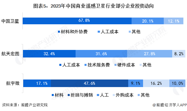 2025年中国商业遥感卫星产业最具潜力企业：长光卫星、垣信、国星宇航、微纳星空、九天微星、鸿擎科技(图13)