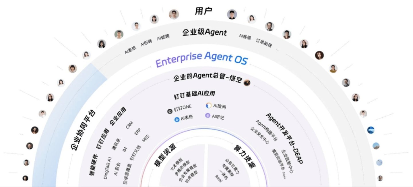 抢客户、战表格、押AI：钉钉和飞书继续贴身肉搏(图1)