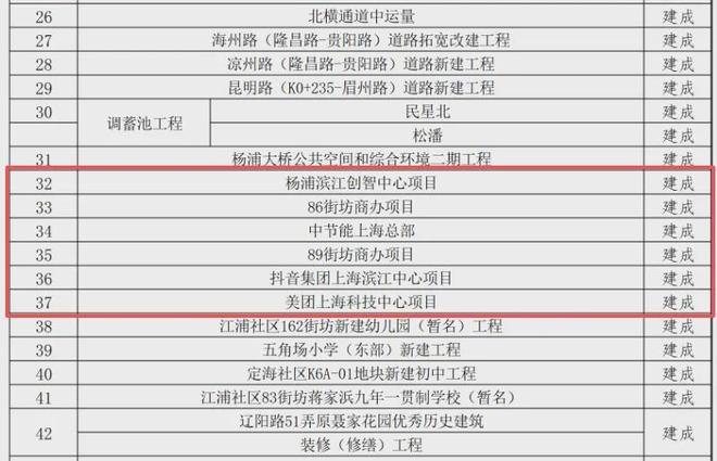 官方通告｜中海·云邸玖章官方售楼处发布：启幕理想生活新篇！(图4)