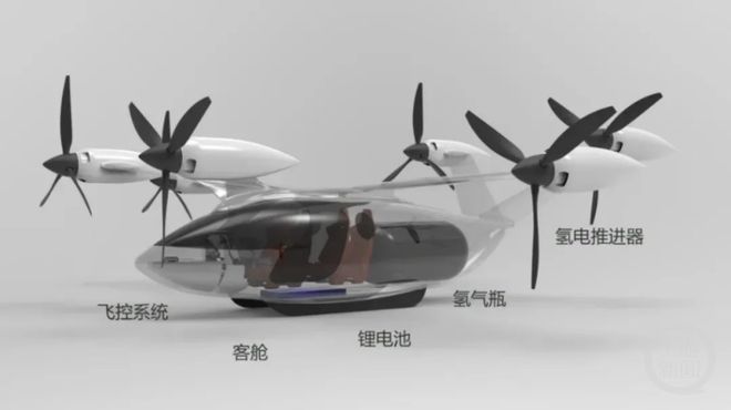 天枢鸟贵阳全球首发飞廉云辇两款eVTOL飞行器开启低空飞行新篇章(图1)