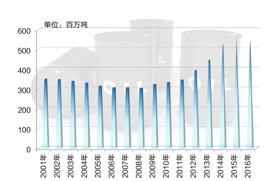 陈甫：知己知彼关注夜幕下的美国油气生产(图1)